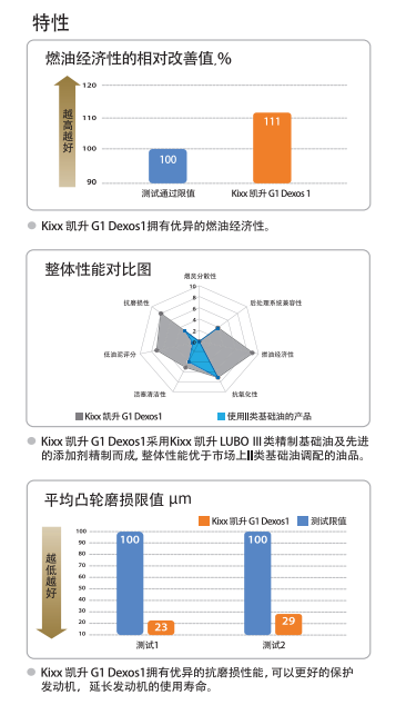 G1 Dexos 1 5W-30-第2張圖片-鄭州市冠恒貿(mào)易有限公司【官方網(wǎng)站】-車用潤滑油服務(wù)專家