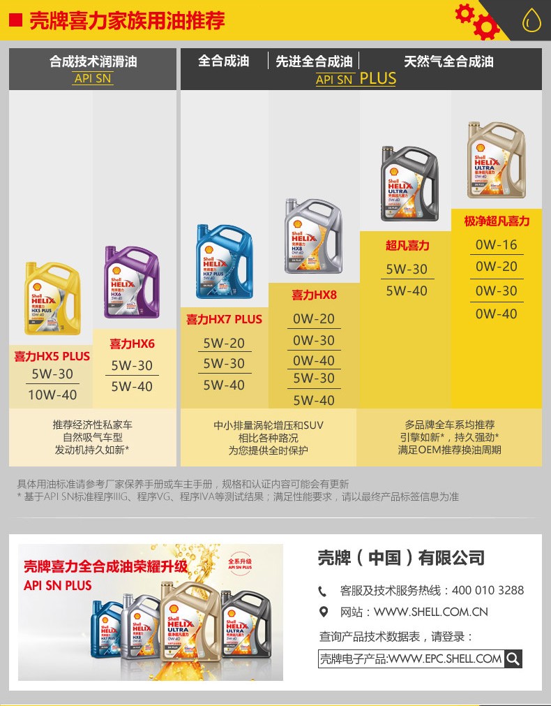 殼牌  喜力HX6 合成技術潤滑油 SN級 5W-40 4L裝-第7張圖片-鄭州市冠恒貿(mào)易有限公司【官方網(wǎng)站】-車用潤滑油服務專家