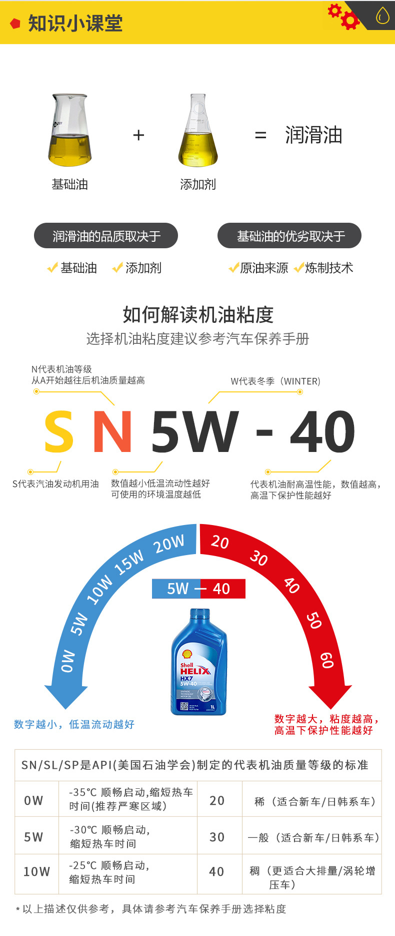 殼牌 藍(lán)喜力HX7合成機(jī)油 10W-40 A3/B4 SN級 4L裝-第9張圖片-鄭州市冠恒貿(mào)易有限公司【官方網(wǎng)站】-車用潤滑油服務(wù)專家