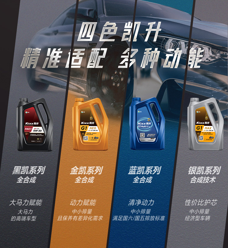 GS (Kixx) 凱升100% PAO全合成機(jī)油 0W-40 SN級 黑凱系列 4L-第10張圖片-鄭州市冠恒貿(mào)易有限公司【官方網(wǎng)站】-車用潤滑油服務(wù)專家